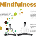 mindfulness