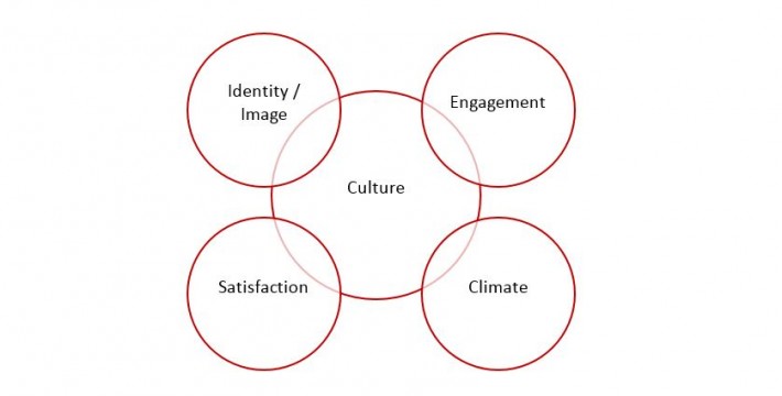 What is culture? | Sideways Thoughts