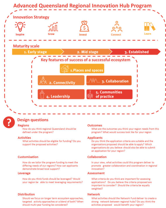regionalhubprogram