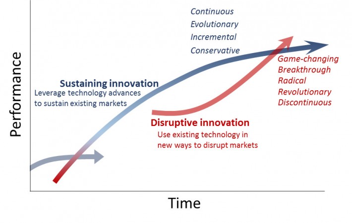 InnovationImpact